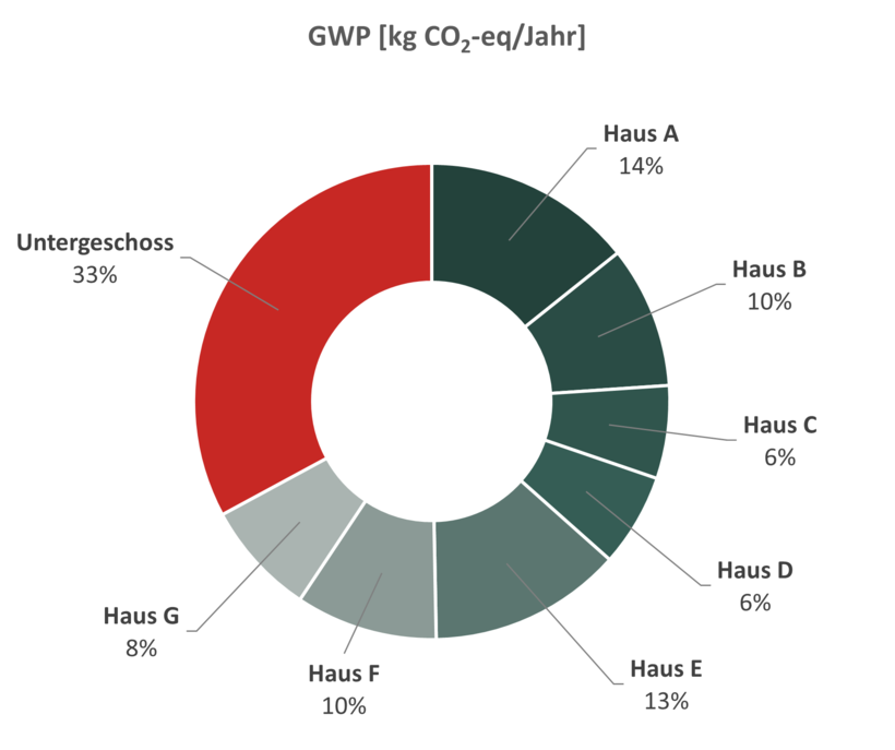 grafik_vergleich_zwischen_haeuser.png grafik_vergleich_zwischen_haeuser.png